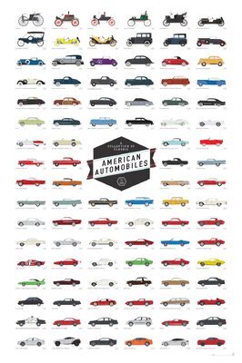 A Collection Of Classic American Automobiles